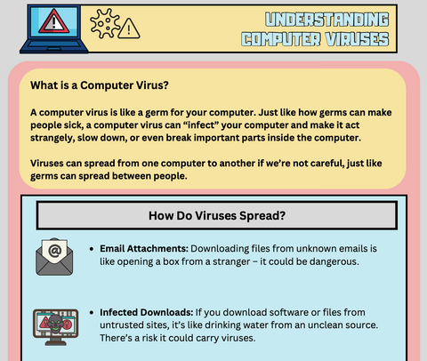 Stay Safe Online: Understanding Computer Viruses Worksheet- with Answer Key