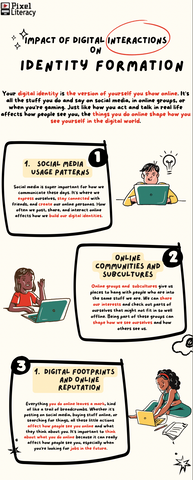 Impact of Digital Interactions on Identity Formation