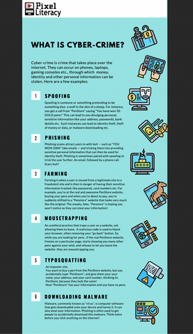 Cybercrime Infographic